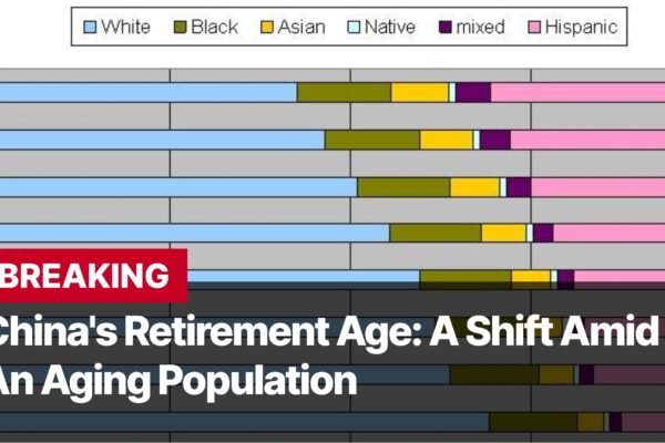 Photo by Capitalist Money on September 14, 2024. May be an image of A bar chart depicting the racial makeup of China's population from 2000 to 2060. The chart shows that the population is becoming increasingly diverse, with the proportion of Asian people decreasing and the proportion of other ethnicities increasing. The image may contain text such as 'White', 'Black', 'Asian', 'Native', 'mixed', 'Hispanic', 'BREAKING', 'China's Retirement Age: A Shift Amid', 'An Aging Population'.